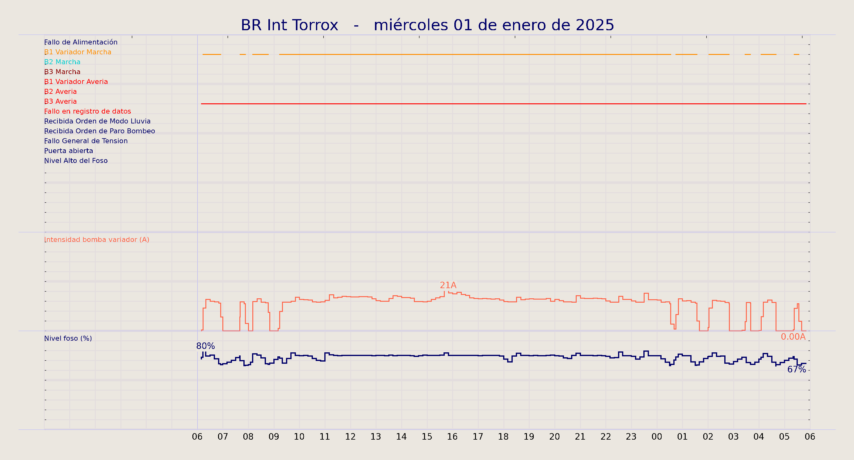 ../../imagenes/vid/2025/BR Int Torrox/2025-01-01 BR Int Torrox.png